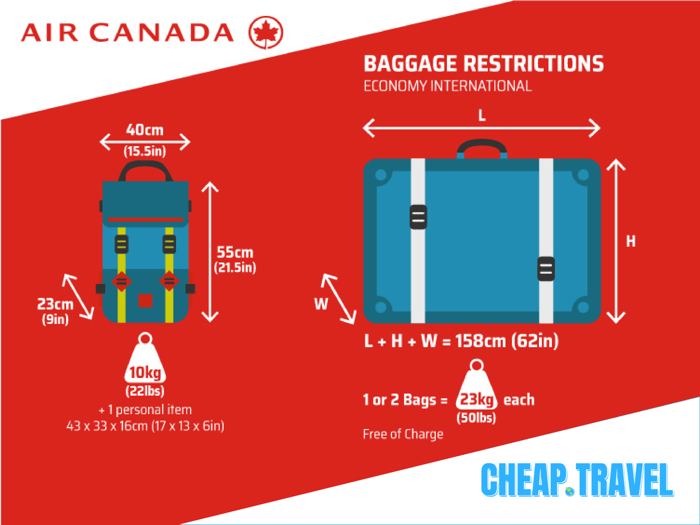 Air canada baggage